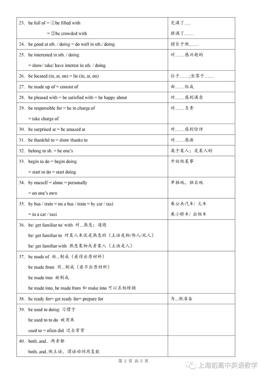 【专项练习】2022年牛津上海版中考英语同义词组转换复习