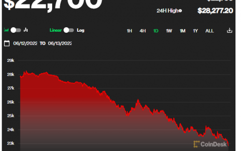 经济萧条黄金走势(美国如何控制黄金价格走势)