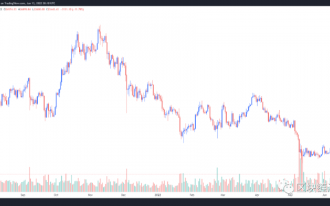 影响今日比特币价格新因素(比特币2022-2025价格)