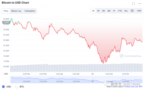谈谈比特币价格剧烈波动的现象(2022年4月24号比特币行情走势)