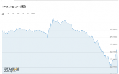 关于今天比特币的走势(比特币十年价格纪录)