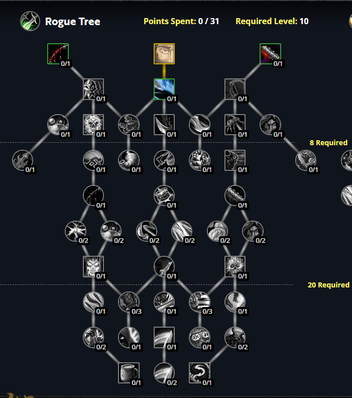 魔兽世界10.0盗贼天赋加点