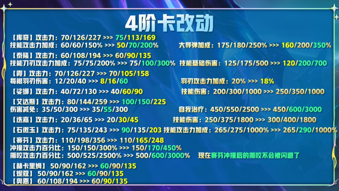 云顶之弈12.14版本更新公告：7月28日12.14版本更新内容一览[多图]图片9