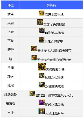 DNF110级狩猎者毕业装备搭配攻略