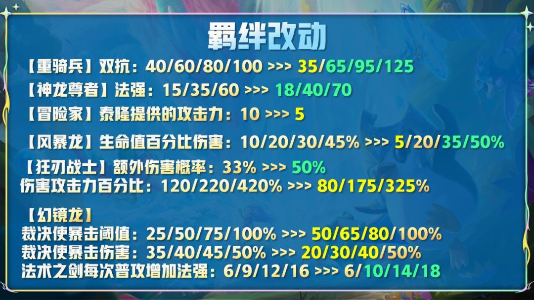 云顶之弈12.14版本更新公告：7月28日12.14版本更新内容一览[多图]图片4