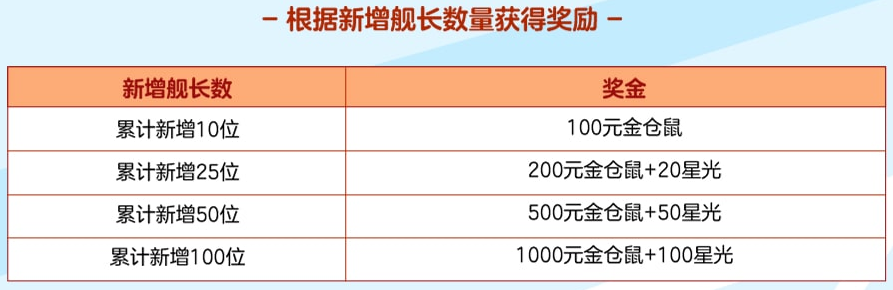 《洛奇英雄传》×bilibili星主播招募活动（第三期）开始啦！