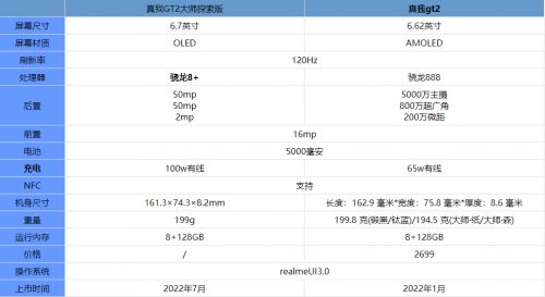 真我GT2大师探索版和普通版区别对比介绍
