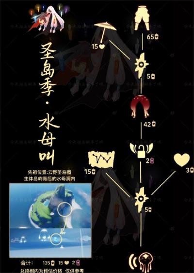 《光遇》7.28复刻先祖位置一览2022