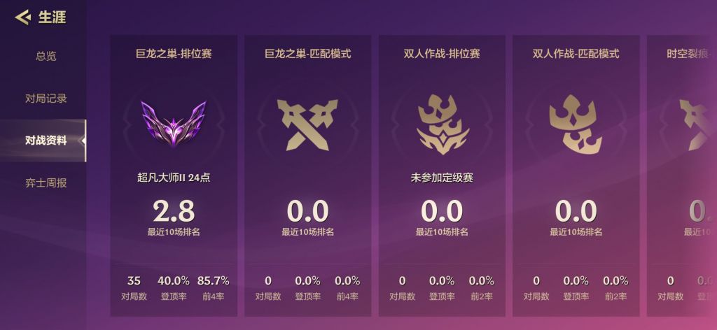 金铲铲之战：35场大师，来点心得分享