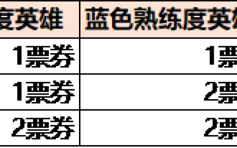 王者英雄所有代码(王者荣耀新版本英雄代码)
