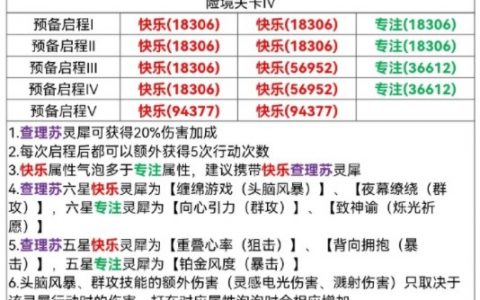 光与夜之恋活动攻略(光与夜之恋 卡关)