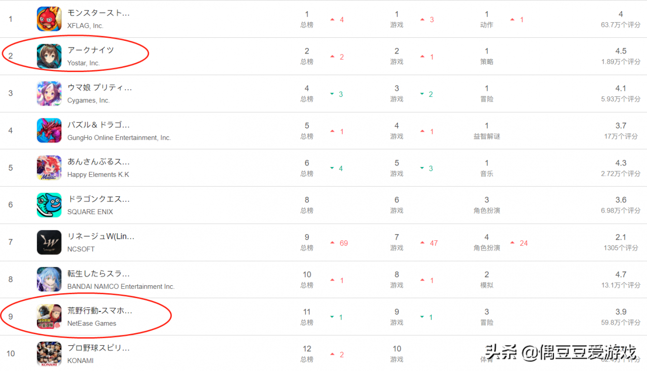 手游每日榜单（2022年1月15日）