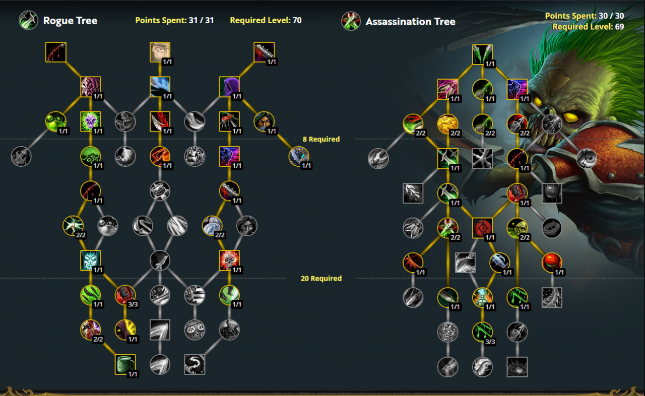 魔兽世界10.0奇袭贼天赋加点