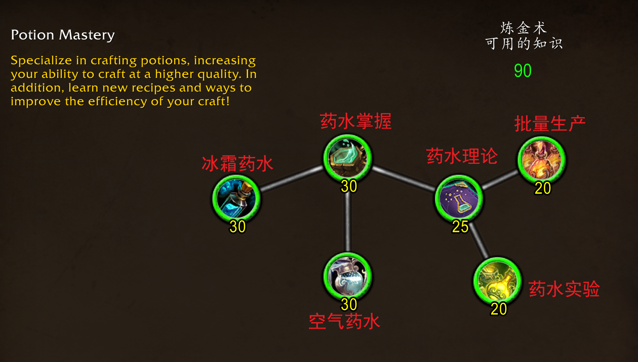 魔兽世界炼金专精天赋介绍