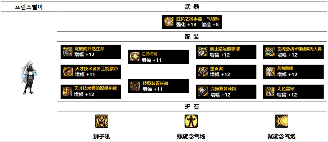 DNF女气功110级最强毕业装备搭配攻略