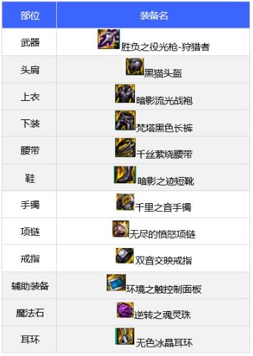 DNF110级狩猎者毕业装备搭配攻略