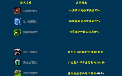 wow冰dk武器什么属性好点(魔兽世界正式服邪DK天赋)