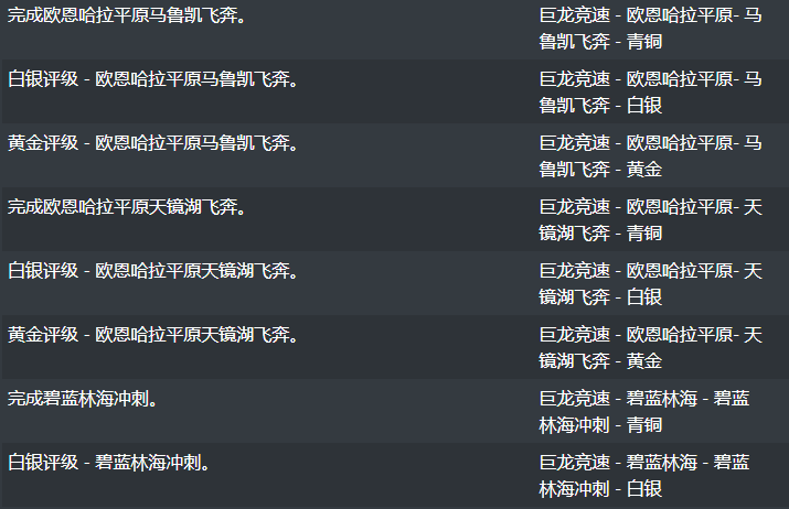 魔兽世界巨龙竞速成就怎么做