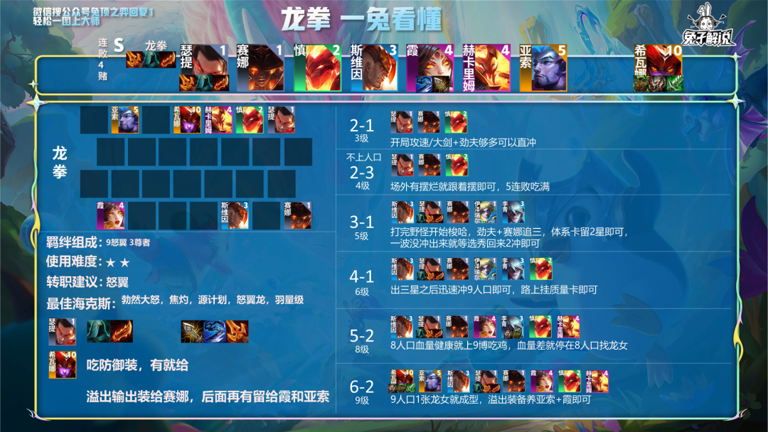 金铲铲2.12b王者最强7大阵容！低费强度高到离谱