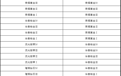 英雄联盟手游s6赛季开始时间(英雄联盟手游s6赛季开始是什么时候)