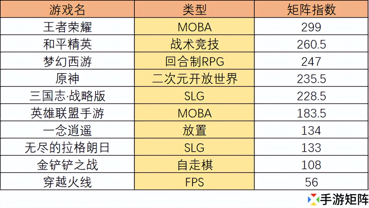 6月指数：《无尽的拉格朗日》厚积薄发《时空猎人3》月底突围