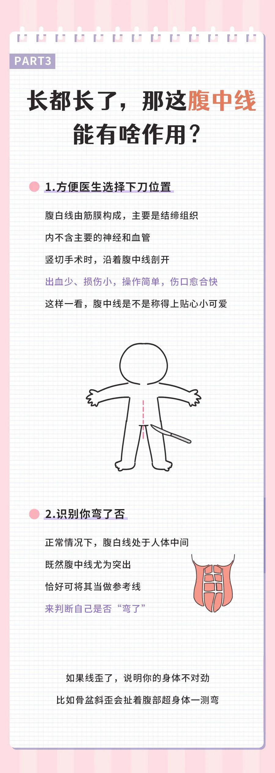 没生过孩子，但为什么她肚子上却有一条线？！