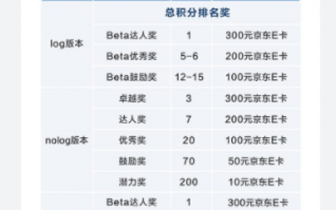 鸿蒙系统第二批正式版推送(鸿蒙系统正式版第二批)