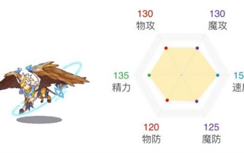 洛克王国超威狮鹫技能(洛克王国超威狮鹫什么性格好)