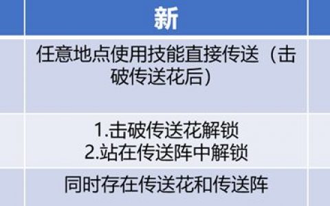 王者荣耀传送是什么(王者荣耀中送花有什么用?)