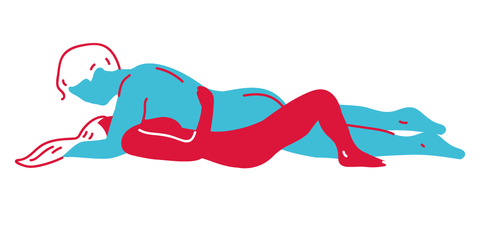 什么样的体位能让女生快速高潮？