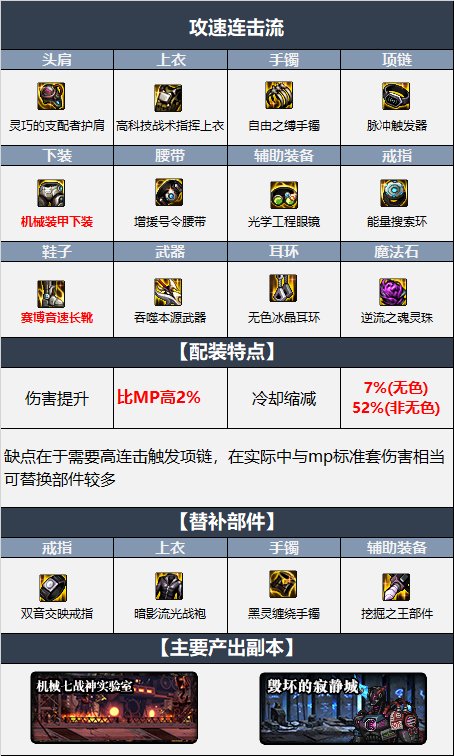 DNF攻速流装备搭配