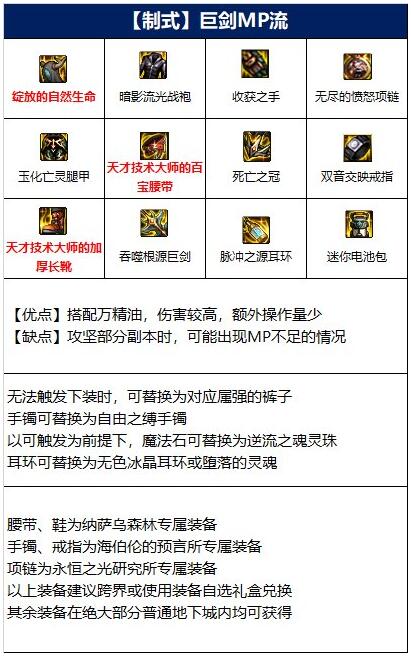 《DNF》110剑宗毕业装备搭配推荐 《DNF》110剑宗毕业装备搭配推荐