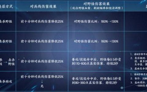 s11季前赛野区改动(s21赛季野区调整)