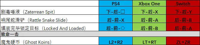 mk11连招，mk11终结技