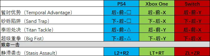 mk11连招，mk11终结技