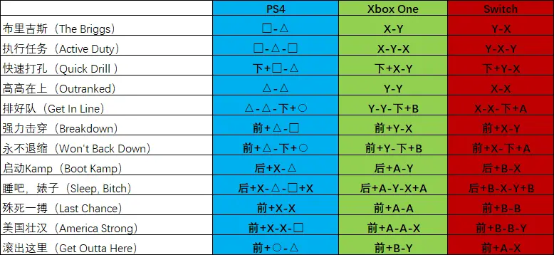 mk11连招，mk11终结技