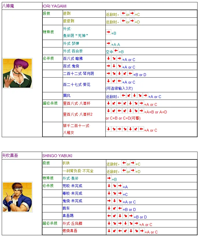 拳皇97出招表摇杆带图 键盘，拳皇97摇杆合理键位