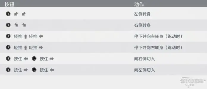 fifa20花式技巧，fifa20实用花式动作