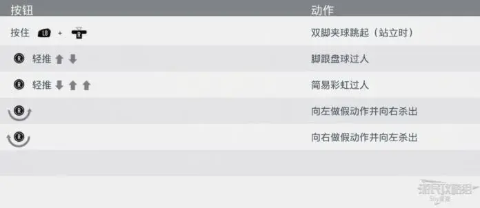 fifa20花式技巧，fifa20实用花式动作