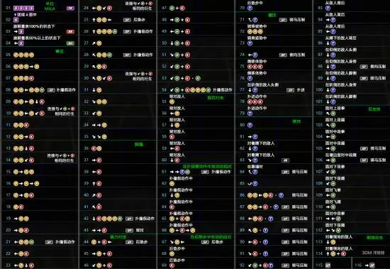 死或生6必杀技，死或生6 攻略