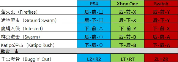 真人快打10pc出招表，真人快打cassie cage终结技