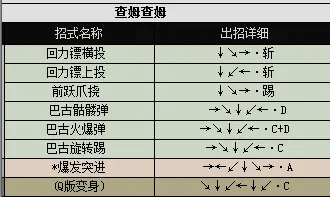 侍魂1人物出招表，真侍魂2连招