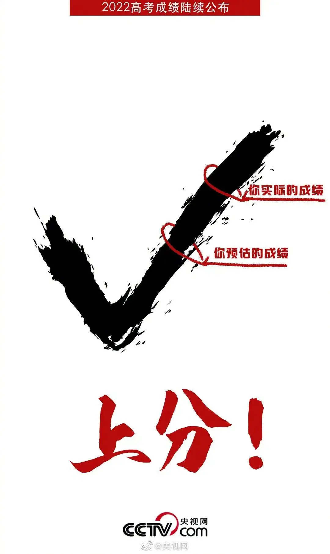 上分位点，上分位数和下分位数