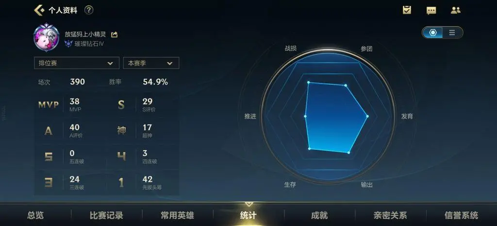 英雄联盟手游段位提升，英雄联盟手游上分快吗