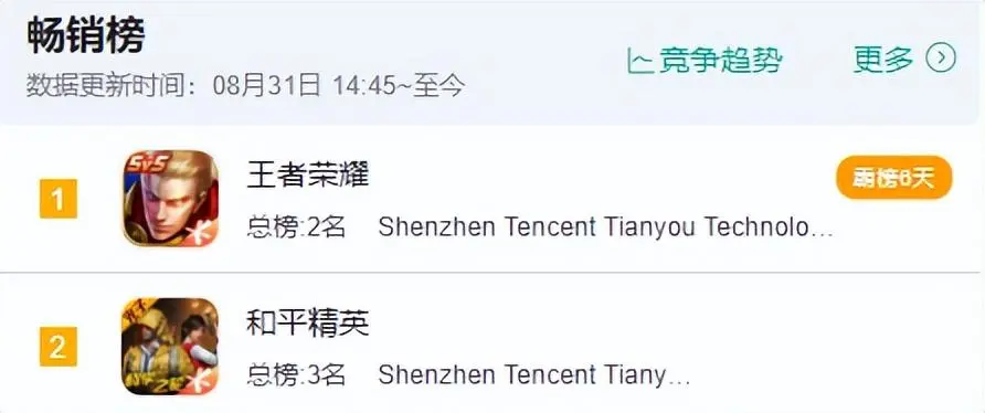 腾讯为什么还在寒冬？连续四轮没拿到新号，比去年少赚了240亿？-