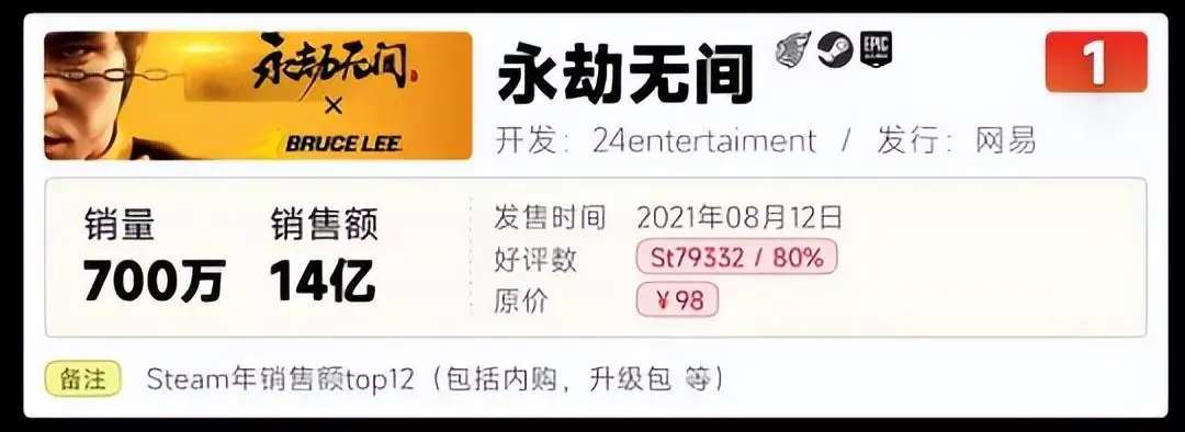 腾讯为什么还在寒冬？连续四轮没拿到新号，比去年少赚了240亿？-