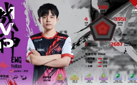 永不落幕的新英雄太受欢迎了，职业联赛第二季简直捅了尹子平的老窝——