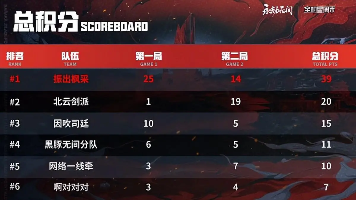 全明星周末：奇异果卧底夺冠？比舒拉还难-