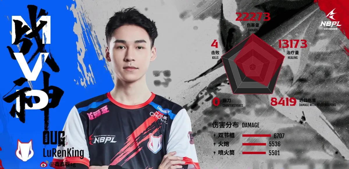 永不落幕的职业联赛第二季如火如荼，路人王火管满身伤——