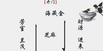 分享令人发指的汉字开门通关方式
